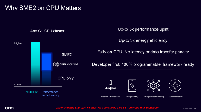 Statt Anwendungen auf NPUs und GPUs auslagern zu müssen, können diese mit SME2 oft ebenso schnell auf der CPU laufen. (Bild: Arm)